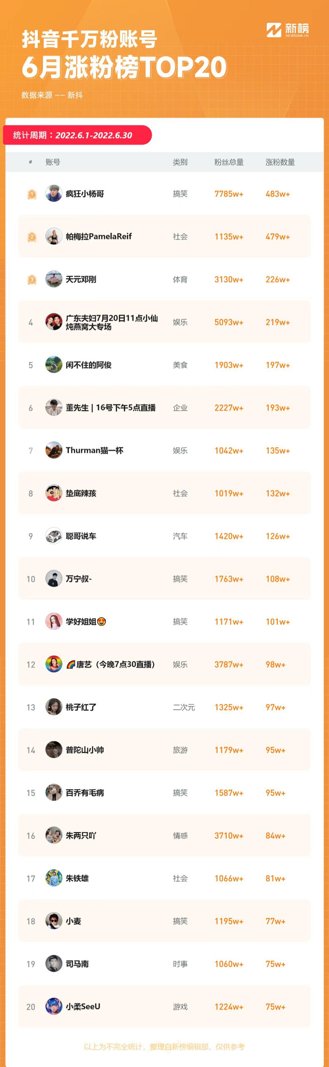 麥芽傳媒旗下藝人名單（麥芽傳媒公司簡介及面試流程分享）