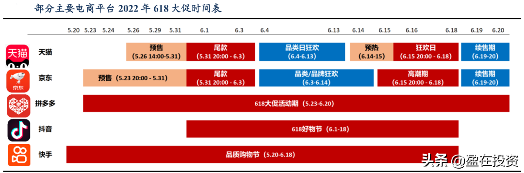 66大促什么時候？淘寶年中大促活動時間表一覽