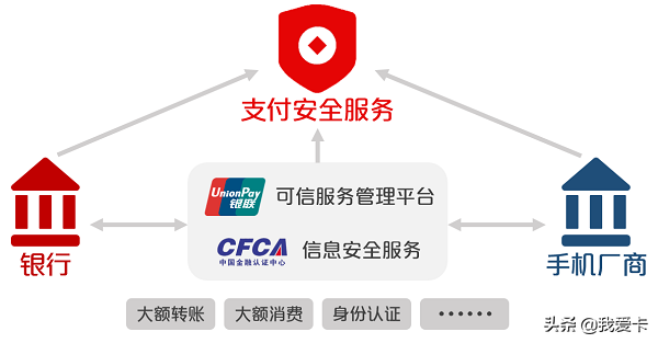 手機盾是什么意思？中國銀行手機盾有必要開通嗎？
