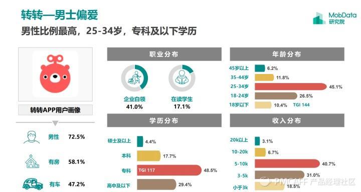 轉轉和閑魚哪個流量更大？轉轉閑魚優勢和劣勢分析