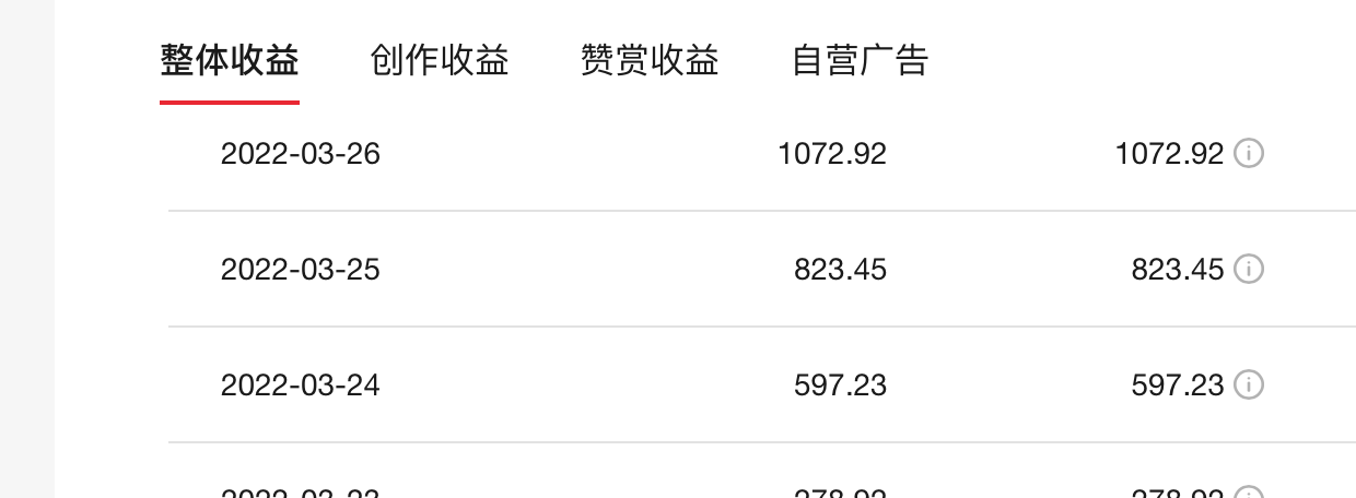 視頻播放量達到多少可以賺錢？自媒體短視頻的播放量變現方法介紹