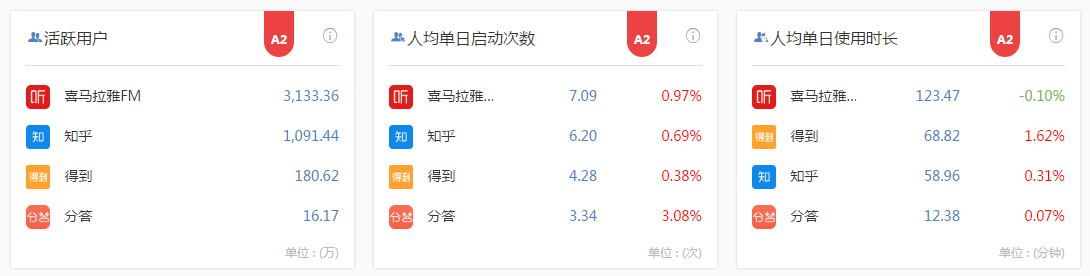 付費咨詢平臺有哪些？付費咨詢平臺的運作規律及背后邏輯