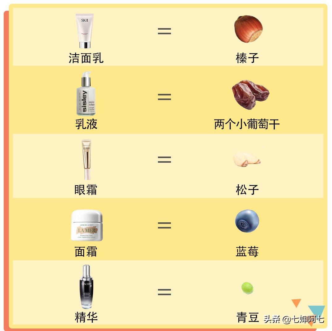 限期使用日期是什么意思？限用日期和生產日期的區別是什么？