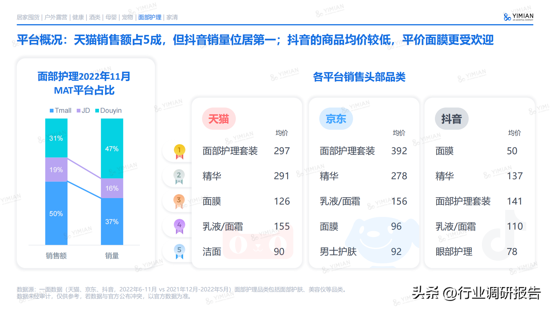 互聯網電商行業未來趨勢（2022年電商消費回顧及未來消費趨勢）