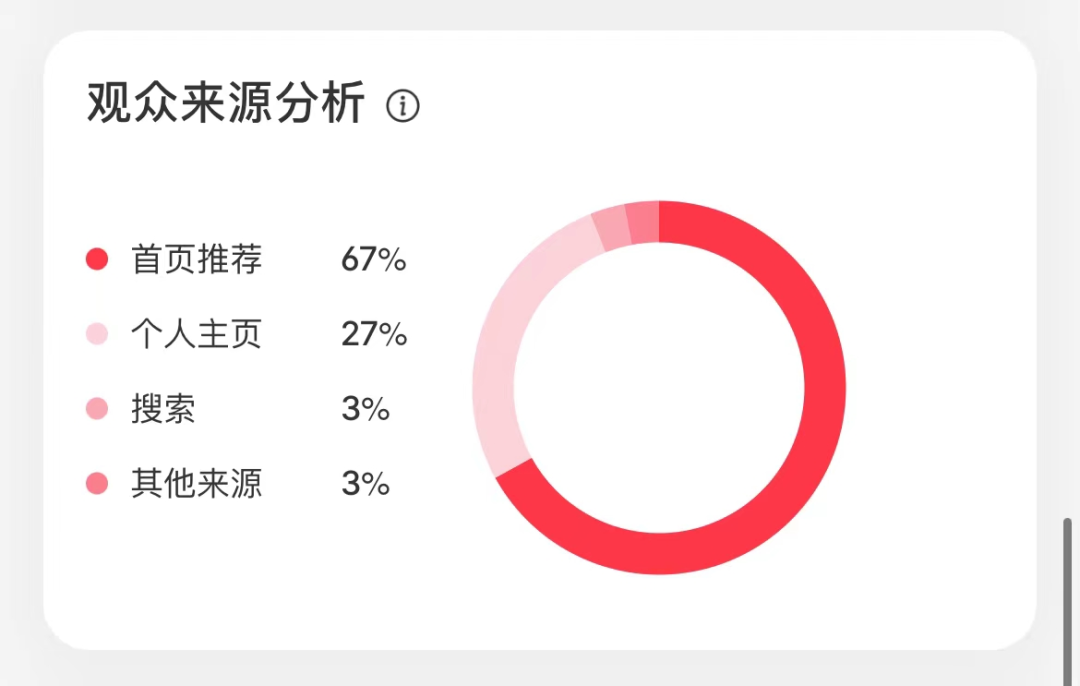 小紅書怎么運營推廣？小紅書店鋪運營推廣的技巧及策略分析