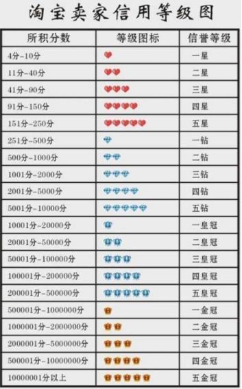 淘寶網店轉讓交易平臺（2023淘寶店鋪轉讓價格表一覽）