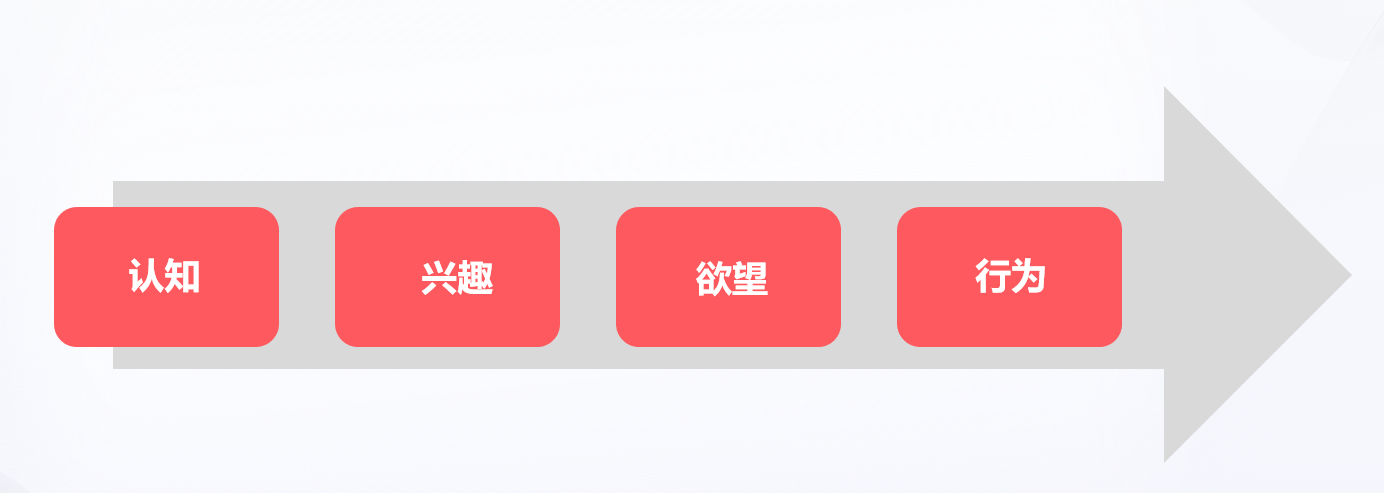 提升企業知名度的方法有哪些？擴大企業知名度和影響力的營銷策略