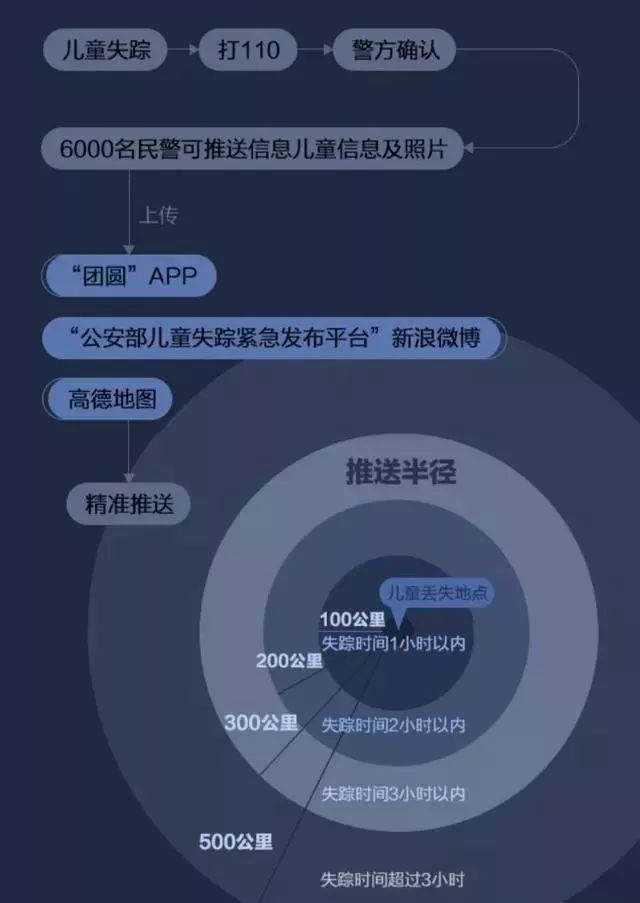 團圓系統怎么發布信息？支付寶團員系統使用詳細教程分享