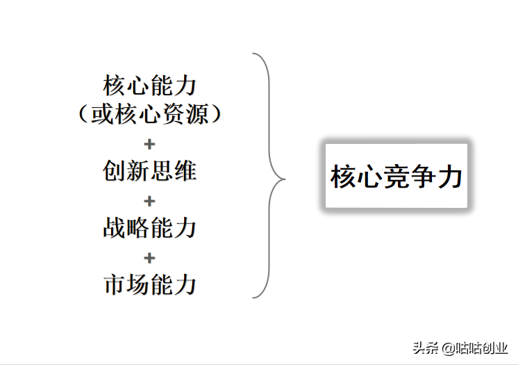 核心資源可包括哪些資源？盤點產品核心資源包括幾大類型