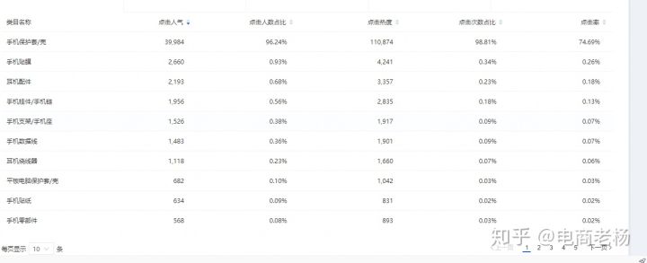 如何做好淘寶商城店？淘寶商城和淘寶店鋪有什么區別嗎？
