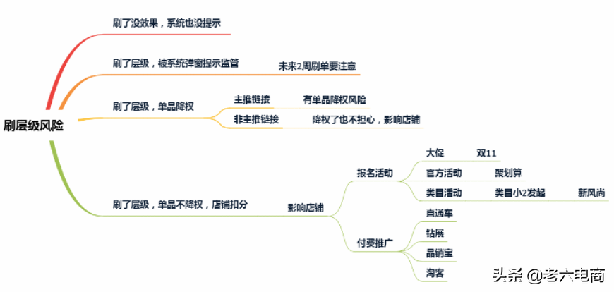 淘寶權重如何提升？淘寶賣家提高店鋪權重占領流量高地的辦法