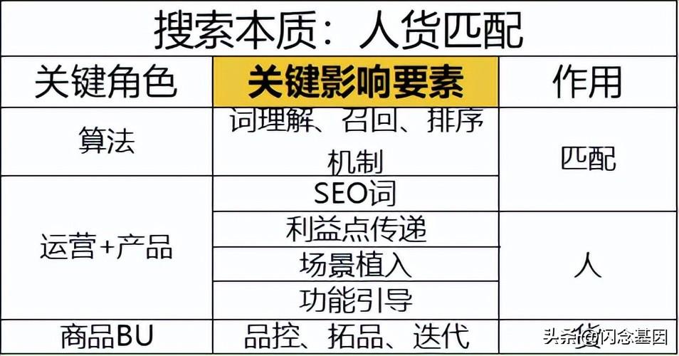 用戶搜索評價指標體系（解析電商搜索數據指標體系建設的步驟）