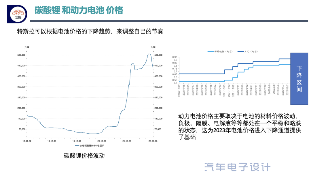 特斯拉為什么大降價?特斯拉降價的真實原因