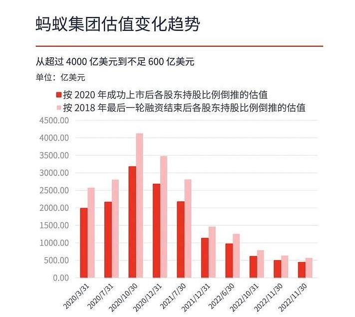 螞蟻金服估值多少億？螞蟻金服每股最新估值及最新動態
