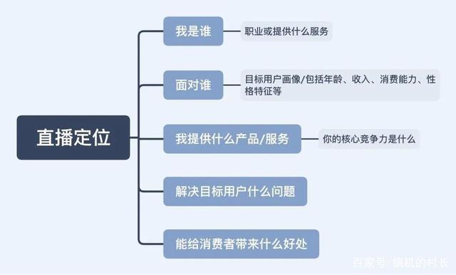 普通人開直播能賺錢嗎？新手抖音帶貨直播的流程及條件