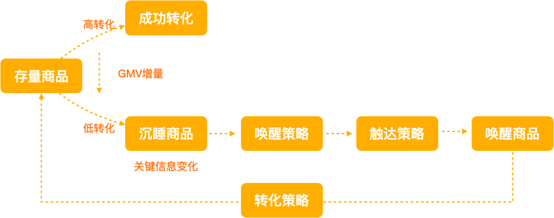 淘寶收藏夾在哪里找到？淘寶購(gòu)物車移入收藏夾的方法是什么？