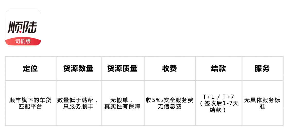 貨車找活平臺(tái)哪個(gè)好用？國內(nèi)貨運(yùn)平臺(tái)app排行榜