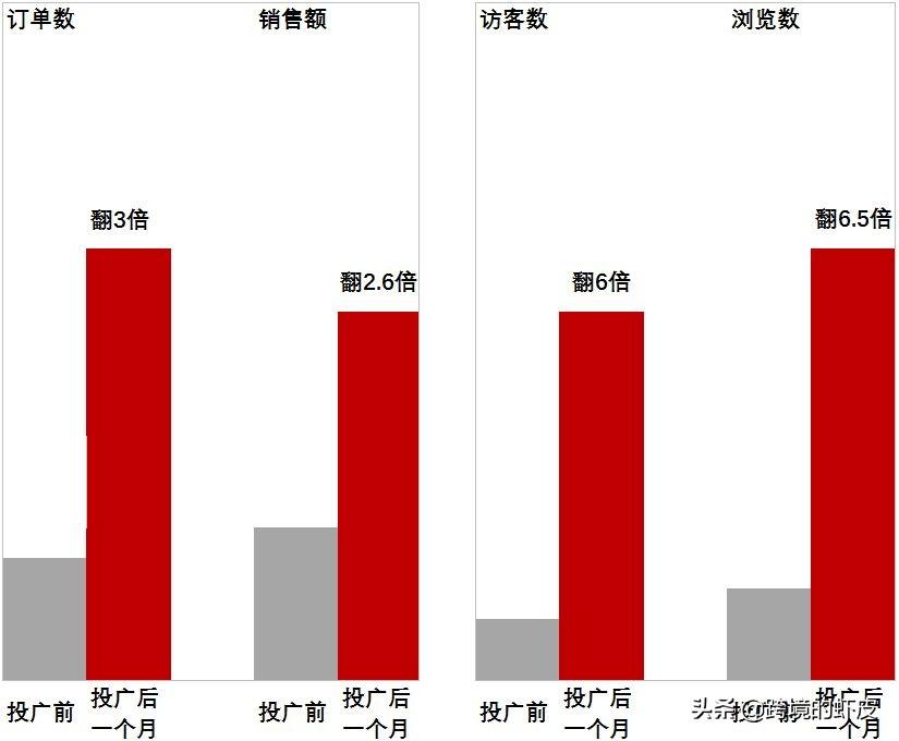 關鍵詞廣告投放策略是什么？跨境電商shopee關鍵詞廣告投放策略解析