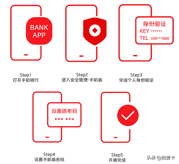 手機盾是什么意思？中國銀行手機盾有必要開通嗎？