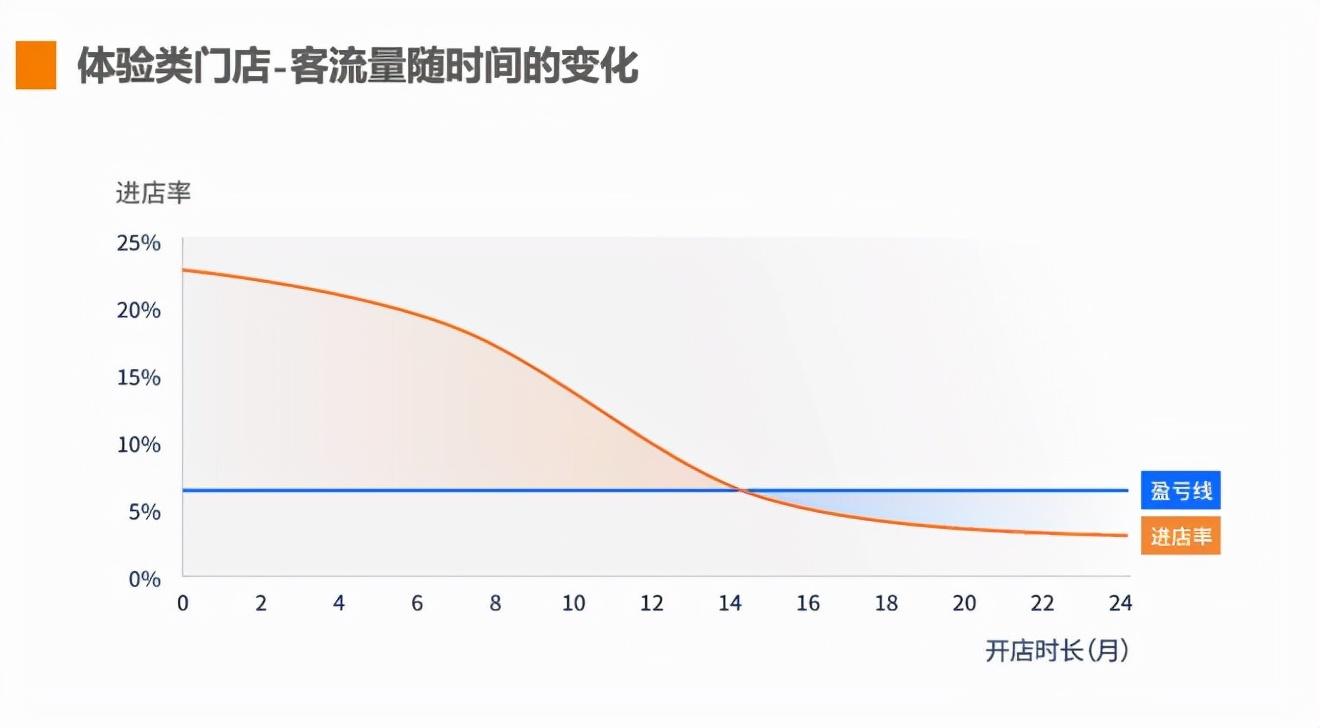 快閃店是什么意思？為什么購物中心品牌們熱衷玩起了快閃店？