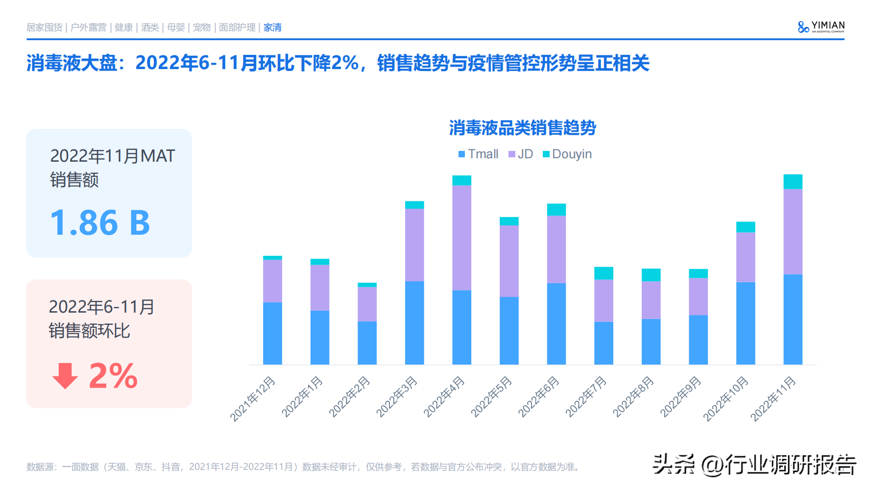 互聯網電商行業未來趨勢（2022年電商消費回顧及未來消費趨勢）