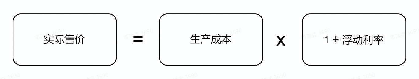 價格體系是什么意思？電商渠道的價格體系的制定與管理