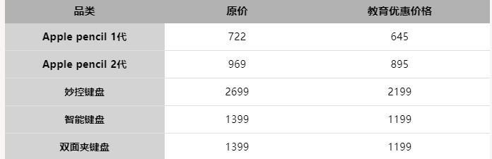 蘋果學生折扣怎么用？2022年蘋果教育優惠使用全攻略