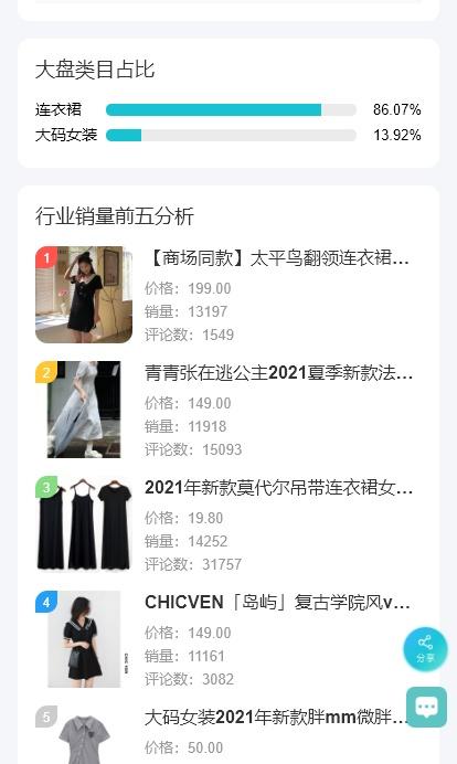 天貓生意參謀多少錢一年？解析淘寶開生意參謀的條件及作用