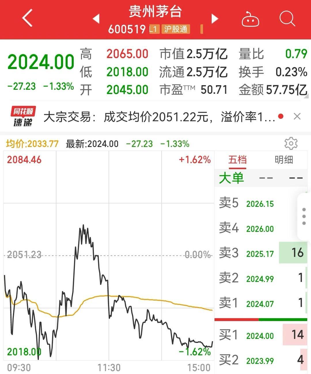股王是哪一支？目前股票價格最高的前十名排名