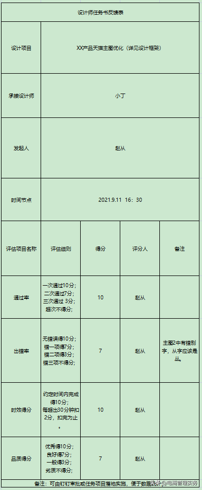 電商美工主要做一些什么？淘寶電商美工的工作內容及崗位職責