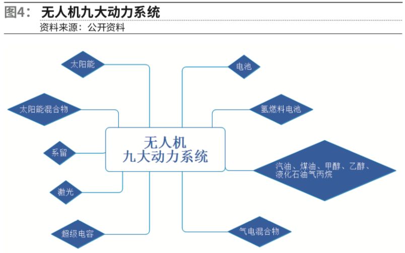 無人機快遞配送平臺有哪些？物流無人機送快遞的特點和優勢