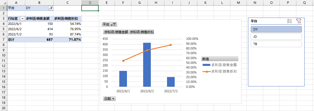 excel透視功能的作用是什么？excel數據透視表10大常用技巧
