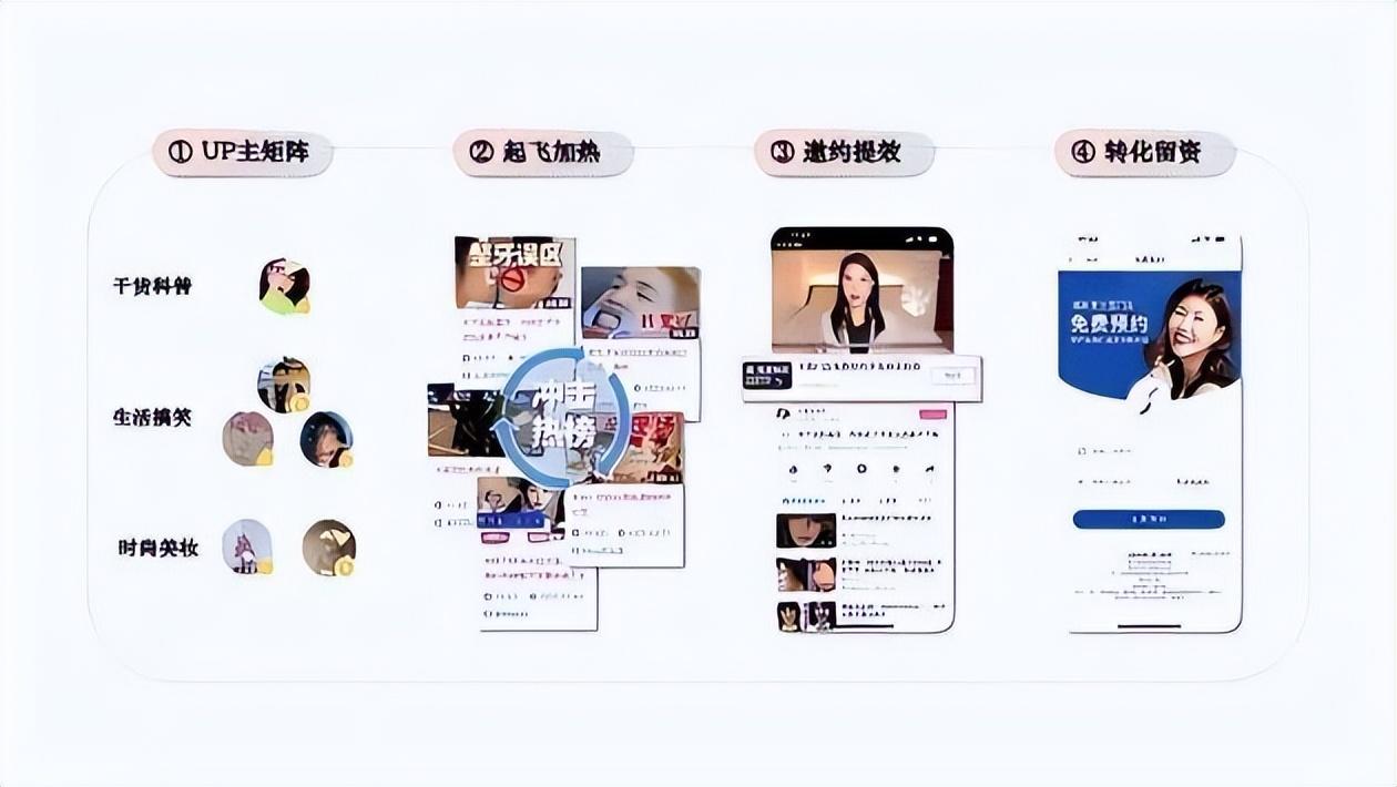 b站播放量怎么算錢？盤點b站付費推廣的方法技巧有哪些