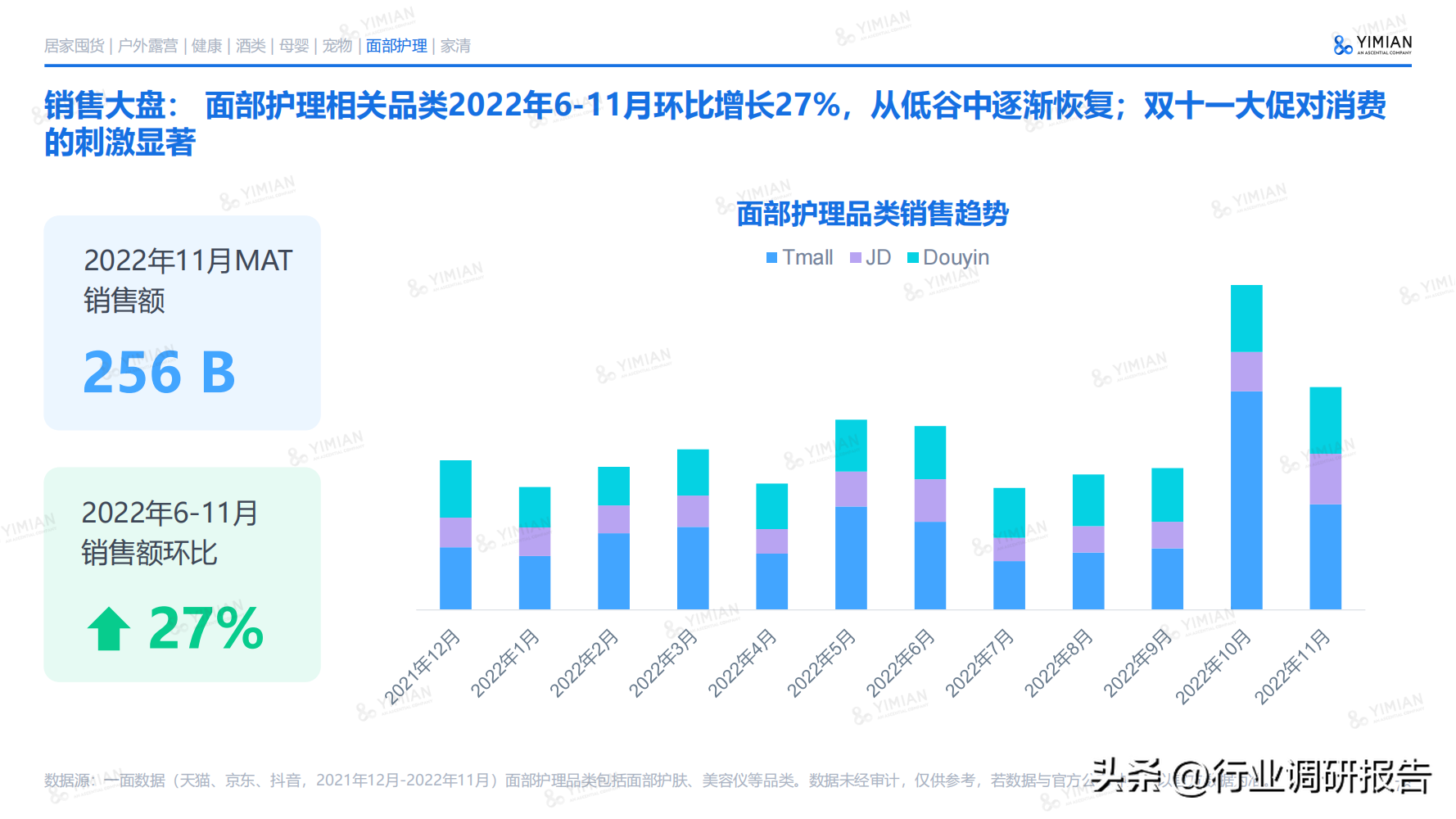 互聯網電商行業未來趨勢（2022年電商消費回顧及未來消費趨勢）