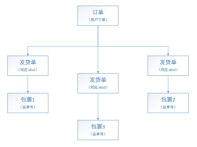 淘寶拆單是什么意思？盤點淘寶店鋪拆單退款的流程及規則