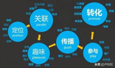 微商引流的方法和技巧是什么？微商精準引流客源的技巧分享