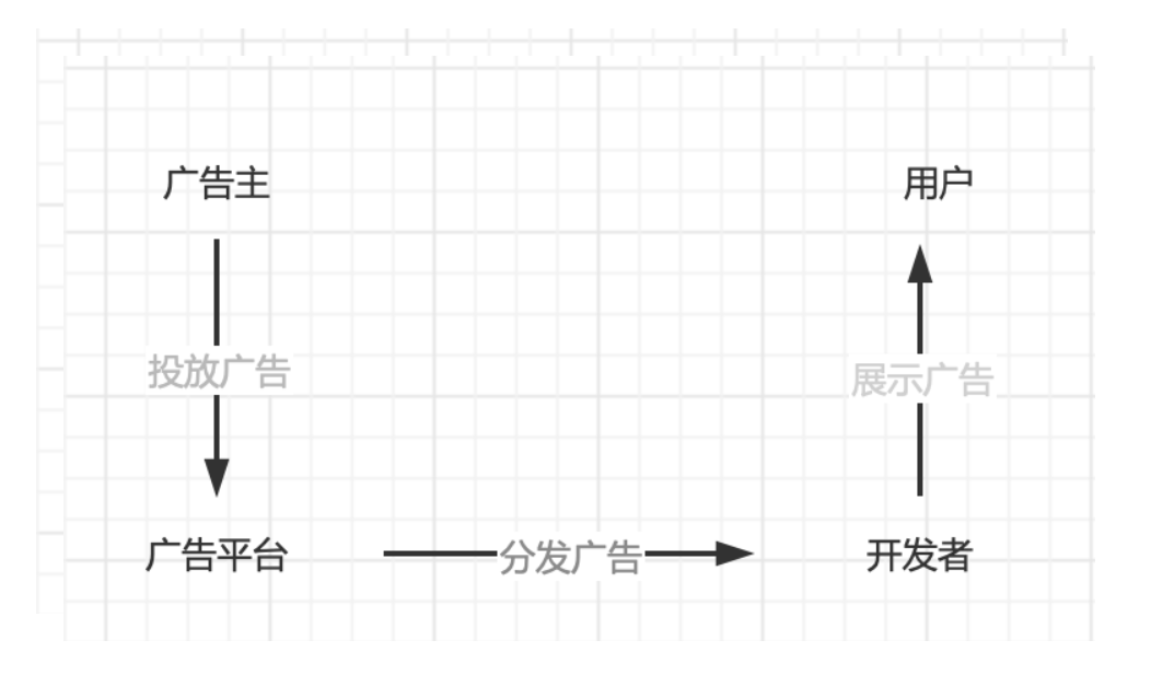 廣告變現(xiàn)是什么意思？互聯(lián)網(wǎng)廣告變現(xiàn)的模式及特征分析