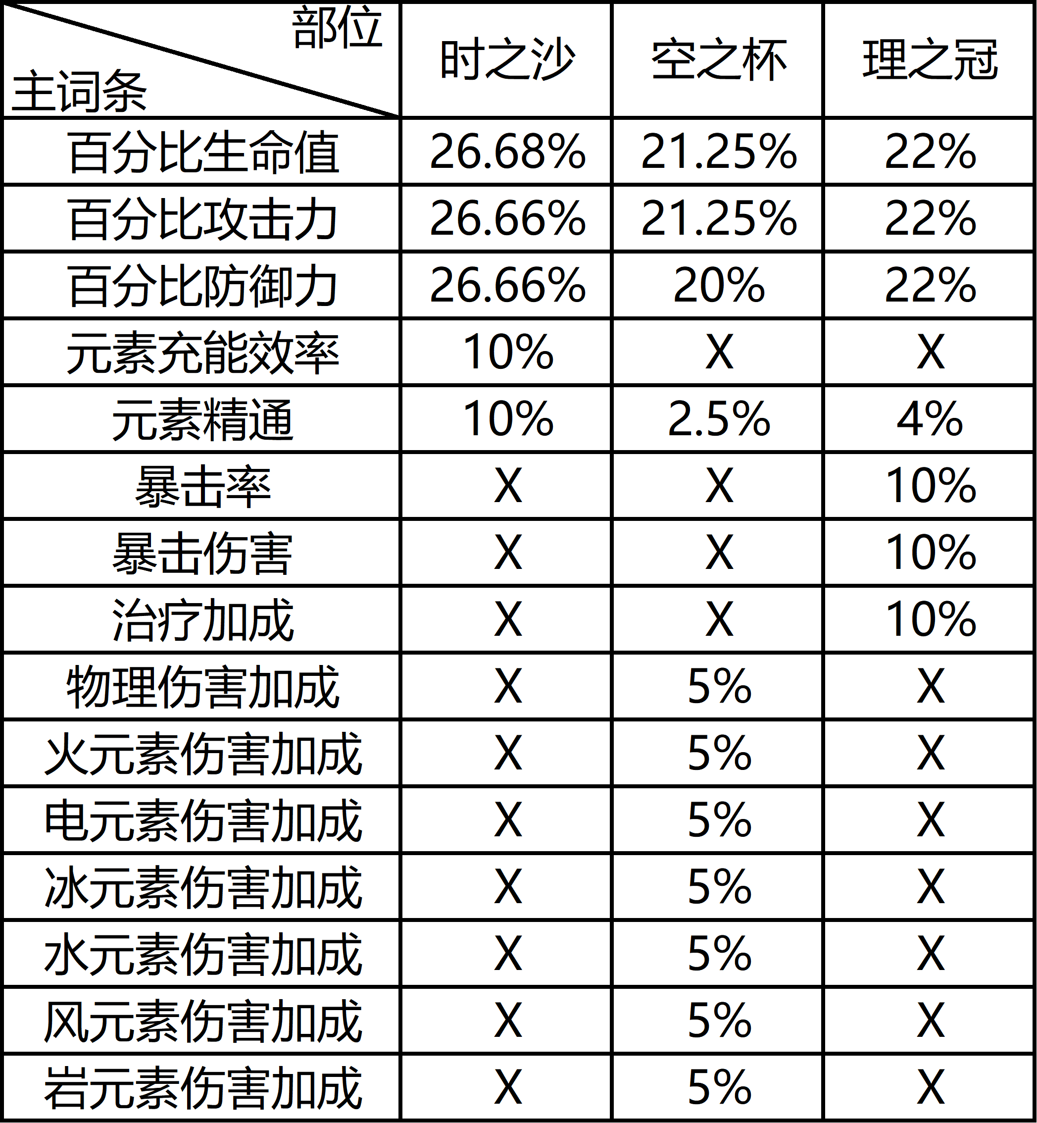 主詞條和副詞條是什么意思？百度詞條和詞項的區(qū)別解析