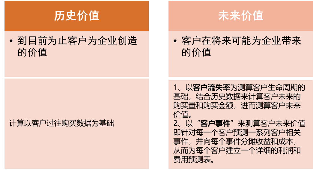 crm運營是什么意思？電商客戶管理系統crm的含義及作用介紹