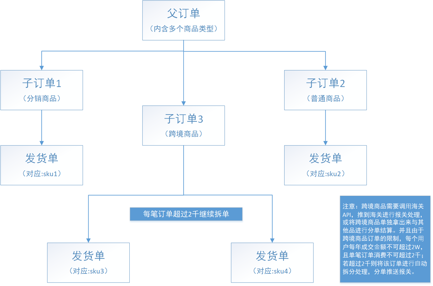 淘寶拆單是什么意思？盤點淘寶店鋪拆單退款的流程及規則