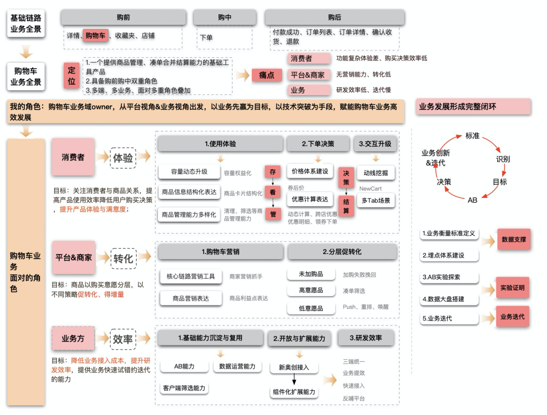 淘寶收藏夾在哪里找到？淘寶購(gòu)物車移入收藏夾的方法是什么？