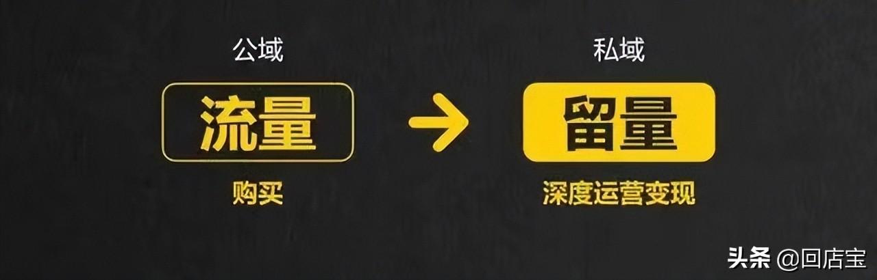 淘寶加好友的二維碼在哪里？淘寶上的流量怎么引到私域流量池？