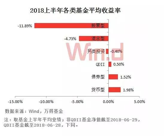 變現能力指標是什么？固定收益類資產包括哪些？