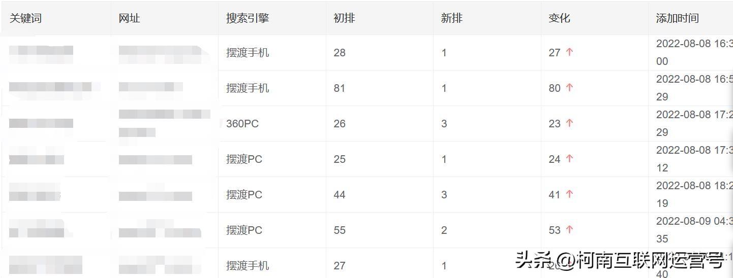 推廣關鍵詞優化怎么做？網站站內關鍵詞優化流程與技巧