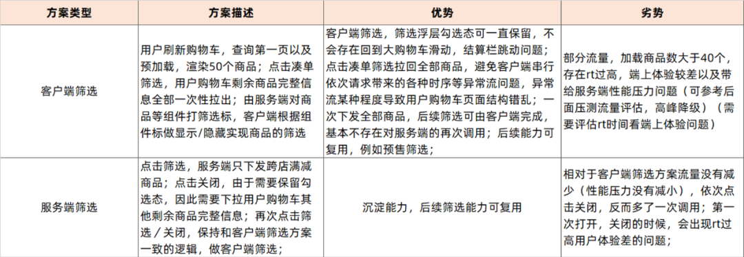 淘寶收藏夾在哪里找到？淘寶購(gòu)物車移入收藏夾的方法是什么？