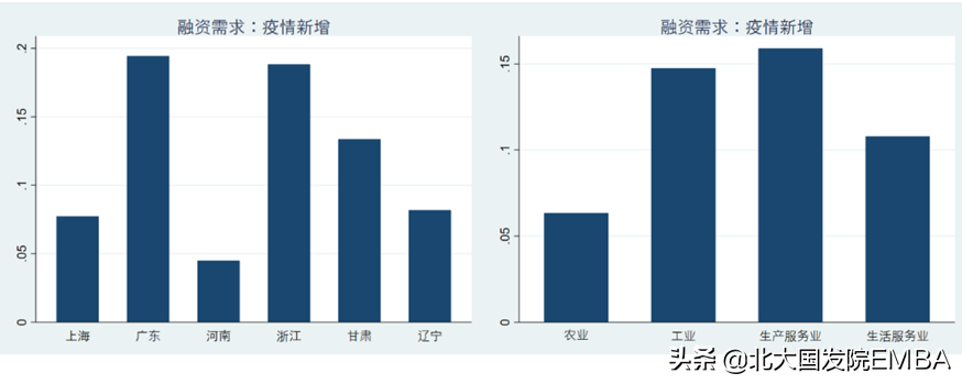 金融需求包括哪些方面？盤點(diǎn)企業(yè)的金融需求有哪些？