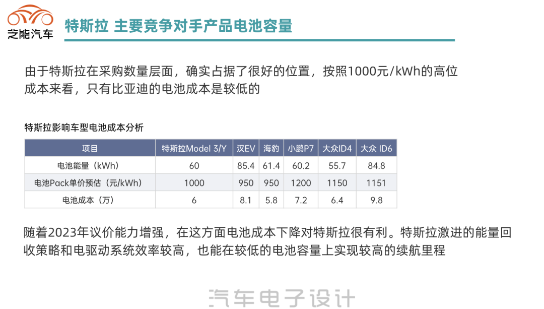 特斯拉為什么大降價?特斯拉降價的真實原因