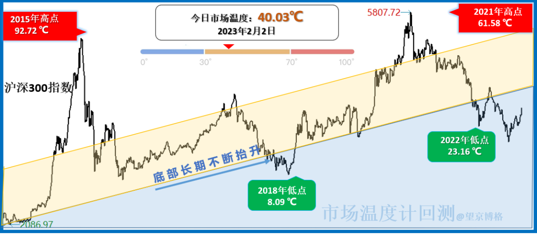 什么類型的銷售比較好做呢？值得長期去做的銷售行業(yè)推薦