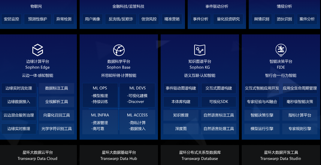 大數(shù)據(jù)分析平臺(tái)哪個(gè)好？大數(shù)據(jù)檢測(cè)分析的app有哪些？