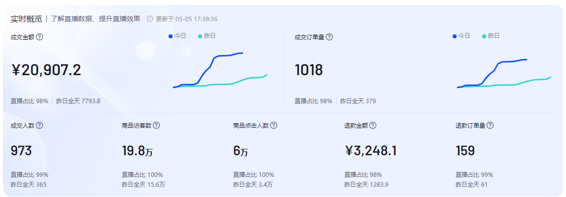 網購技巧怎么買到好貨？新手做電商開網店賣什么產品好？
